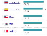 【画像】「日本人は世界でも働いてないほうの国だった」←これ知った時どんな気持ちになった？wwwwwwｗｗ
